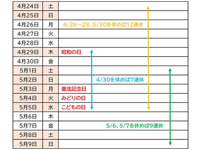 おうちでも楽しく 有意義に 21年ゴールデンウィークを充実させる過ごし方30 まっぷるトラベルガイド