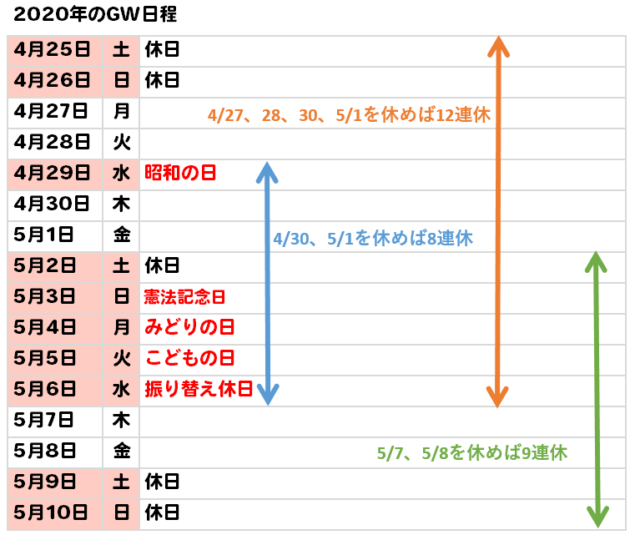 おうちでも楽しく 有意義に 2020年ゴールデンウィークを充実させる