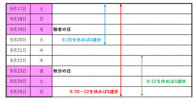 22年シルバーウィークはある 後悔しない 秋の連休を満喫できる10の方法 まっぷるトラベルガイド