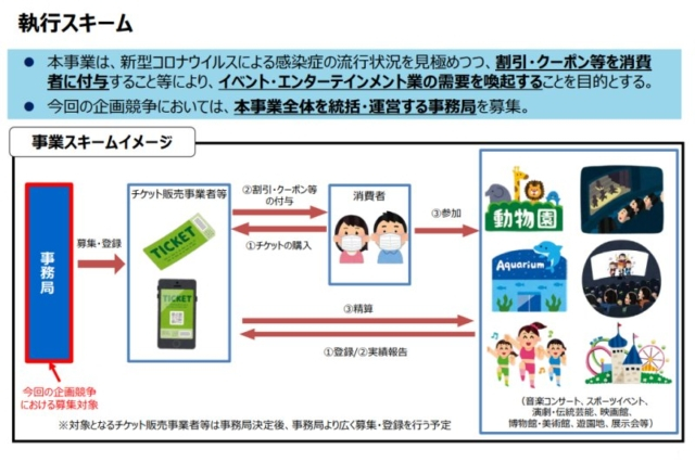 Go To キャンペーンとは お得な全4種類のキャンペーンを徹底解説 観光旅行メディア まっぷるトラベルガイド