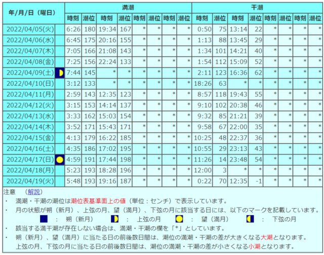 22最新版 全国潮干狩りスポット 達人に聞く 潮干狩りの時期や持ち物 服装 採り方のコツも まっぷるトラベルガイド