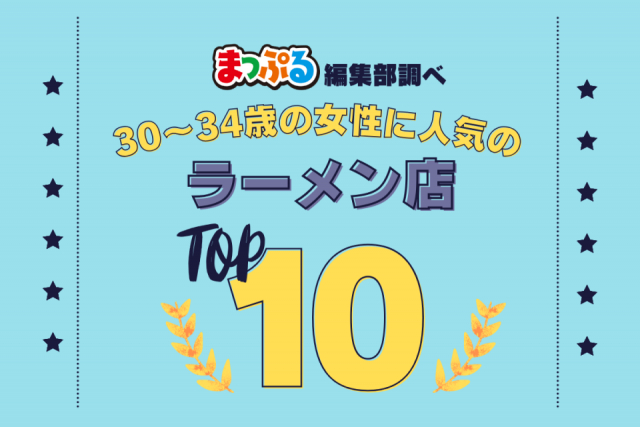 30～34歳の女性が選んだ！旅行先で訪れたラーメン店人気ランキング TOP10！気になる第1位は「麺屋 彩未（北海道札幌市豊平区）」