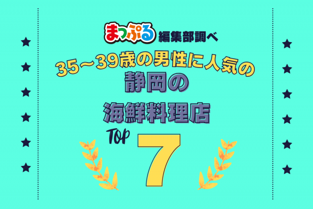 35～39歳の男性が選んだ！静岡県で訪れた人気の海鮮料理店ランキング TOP7！第2位は「魚市場食堂（静岡県静岡市清水区）」気になる1位は？