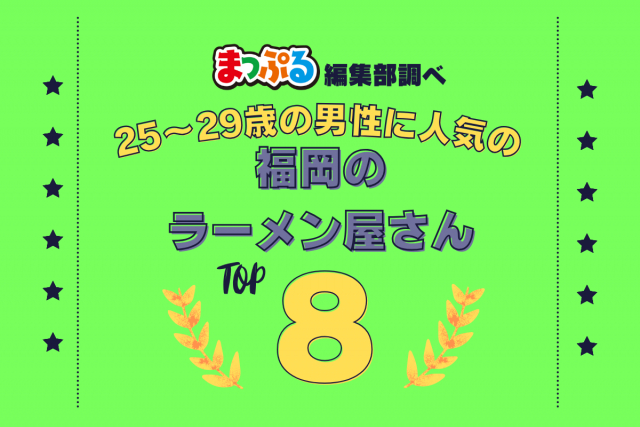 25～29歳の男性が選んだ！福岡県で訪れた人気のラーメン屋さんランキング TOP8！第2位は「博多元気一杯！！（福岡県福岡市博多区）」気になる1位は？