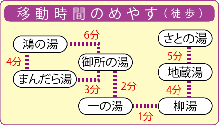 【城崎温泉】外湯めぐりを楽しむキホン