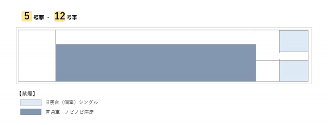 サンライズ出雲:車内区割り