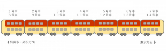 サンライズ出雲:車内区割り