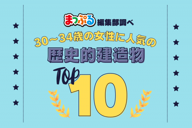 30~34歳の女性が選んだ!旅行先で訪れた歴史的建造物人気ランキング TOP10!気になる第1位は「札幌市時計台(旧札幌農学校演武場)(北海道札幌市中央区)」