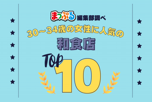 30~34歳の女性が選んだ!旅行先で訪れた和食店人気ランキング TOP10!気になる第1位は「めでたいや(福島県会津若松市)」