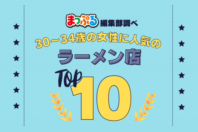 30~34歳の女性が選んだ!旅行先で訪れたラーメン店人気ランキング TOP10!気になる第1位は「麺屋 彩未(北海道札幌市豊平区)」