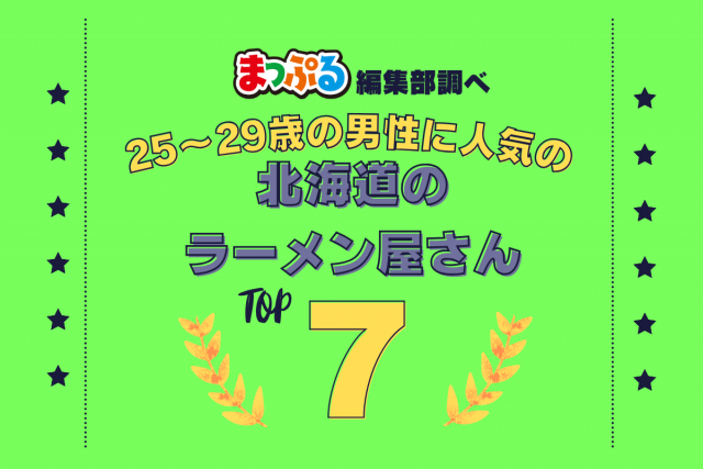25~29歳の男性が選んだ!北海道で訪れた人気のラーメン屋さんランキング TOP7!第2位は「狼スープ(北海道札幌市中央区)」気になる1位は?