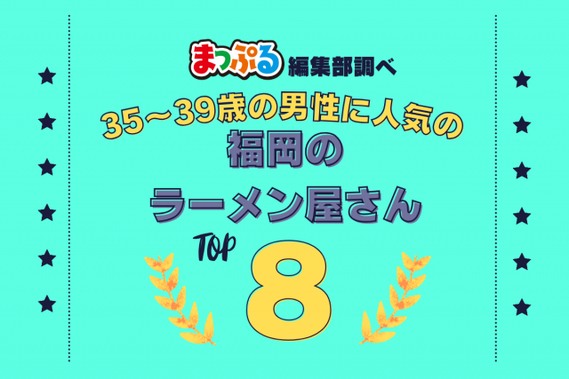 35~39歳の男性が選んだ!福岡県で訪れた人気のラーメン屋さんランキング TOP8!第2位は「元祖 長浜屋(福岡県福岡市中央区)」気になる1位は?