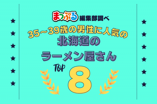 35~39歳の男性が選んだ!北海道で訪れた人気のラーメン屋さんランキング TOP8!第2位は「函館麺厨房 あじさい本店(北海道函館市)」気になる1位は?