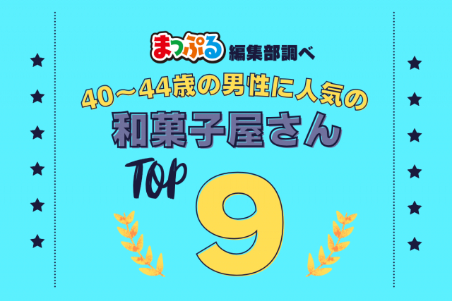 40-44歳の男性が選んだ!旅行先で訪れた和菓子屋さん人気ランキング TOP9!気になる第1位は「木村家人形焼本舗(東京都台東区)」