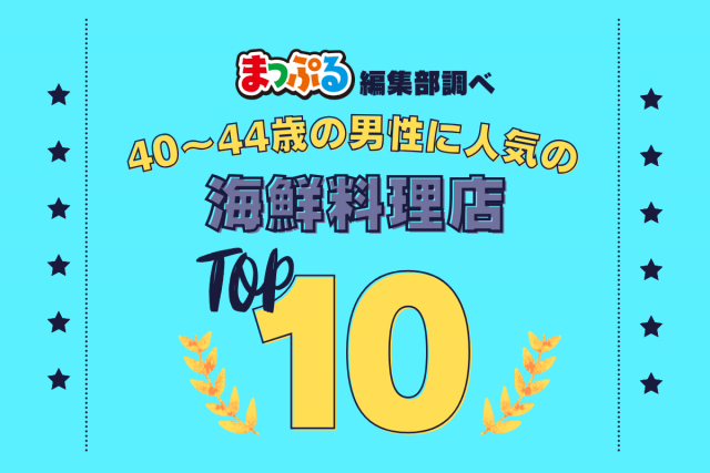 40-44歳の男性が選んだ!旅行先で訪れた海鮮料理店人気ランキング TOP10!気になる第1位は「福魚食堂(福岡県福岡市中央区)」
