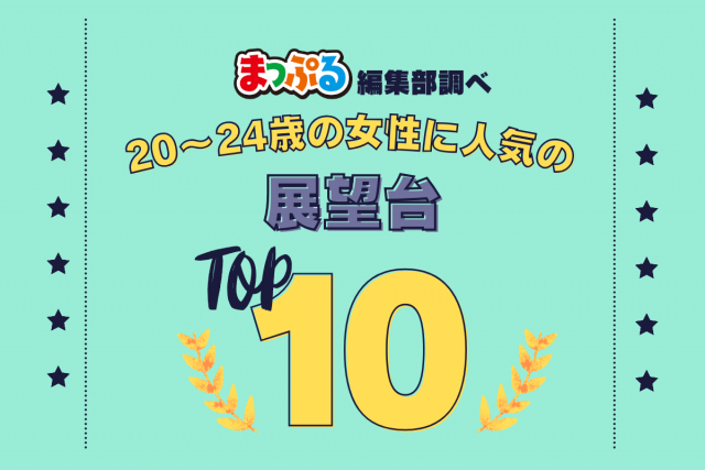 20~24歳の女性が選んだ!旅行先で訪れた展望台人気ランキング TOP10!気になる第1位は「湯けむり展望台(大分県別府市)」