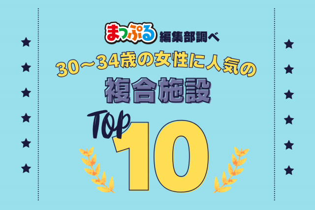 30~34歳の女性が選んだ!旅行先で訪れた複合施設人気ランキング TOP10!気になる第1位は「白い恋人パーク(北海道札幌市西区)」