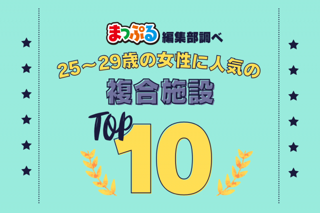 25~29歳の女性が選んだ!旅行先で訪れた複合施設人気ランキング TOP10!気になる第1位は「白い恋人パーク(北海道札幌市西区)」