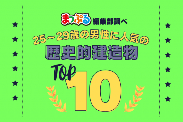 25-29歳の男性が選んだ!旅行先で訪れた歴史的建造物人気ランキング TOP10!気になる第1位は「京都御所(京都府京都市上京区)」