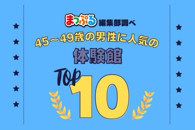 45-49歳の男性が選んだ!旅行先で訪れた体験館人気ランキング TOP10!気になる第1位は「土肥金山(静岡県伊豆市)」