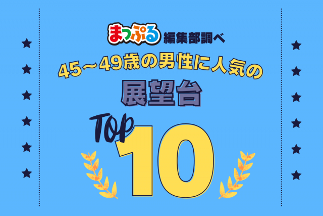 45-49歳の男性が選んだ!旅行先で訪れた展望台人気ランキング TOP10!気になる第1位は「函館山山頂展望台(北海道函館市)」