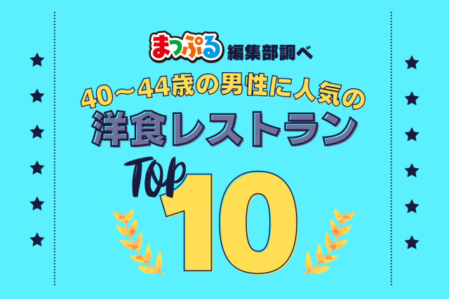 40-44歳の男性が選んだ!旅行先で訪れた洋食レストラン人気ランキング TOP10!気になる第1位は「洋食屋マンジャーレTAKINAMI(北海道小樽市)」