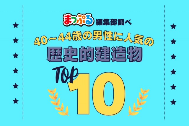 40-44歳の男性が選んだ!旅行先で訪れた歴史的建造物人気ランキング TOP10!気になる第1位は「国指定史跡 韮山反射炉(静岡県伊豆の国市)」