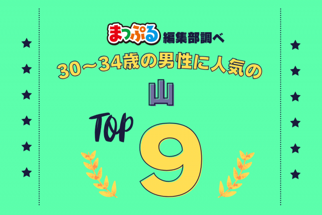 30-34歳の男性が選んだ!旅行先で訪れた山人気ランキング TOP9!気になる第1位は「伐株山(大分県玖珠郡玖珠町)」