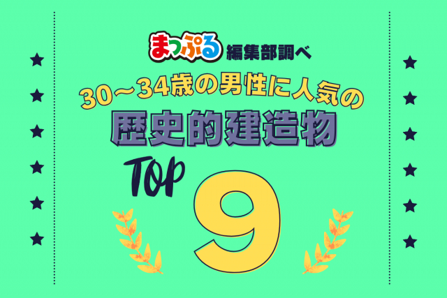 30-34歳の男性が選んだ!旅行先で訪れた歴史的建造物人気ランキング TOP9!気になる第1位は「うろこの家・展望ギャラリー(兵庫県神戸市中央区)」