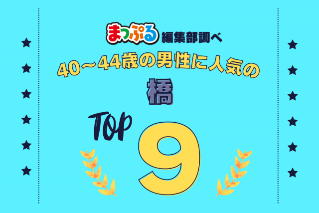 40-44歳の男性が選んだ!旅行先で訪れた橋人気ランキング TOP9!気になる第1位は「来間大橋(沖縄県宮古島市)」