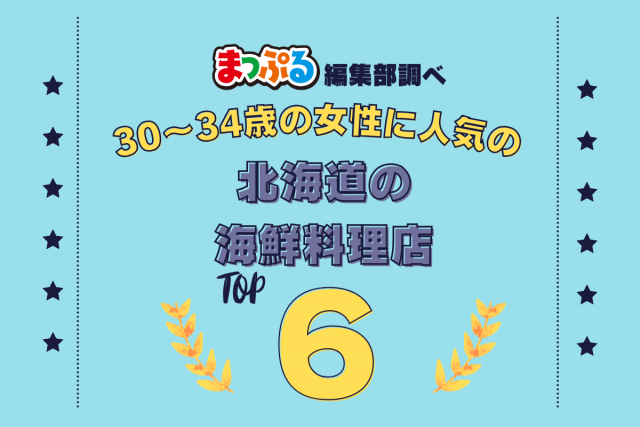 30~34歳の女性が選んだ!北海道で訪れた人気の海鮮料理店ランキング TOP6!第2位は「北のどんぶり屋 滝波食堂(北海道小樽市)」気になる1位は?