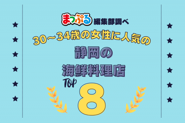 30~34歳の女性が選んだ!静岡県で訪れた人気の海鮮料理店ランキング TOP8!第2位は「ぼら納屋(静岡県伊東市)」気になる1位は?