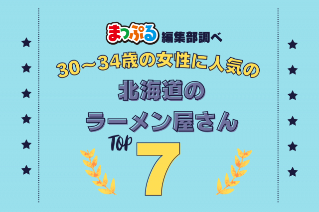 30~34歳の女性が選んだ!北海道で訪れた人気のラーメン屋さんランキング TOP7!第2位は「札幌味噌ラーメン専門店 けやき すすきの本店(北海道札幌市中央区)」気になる1位は?